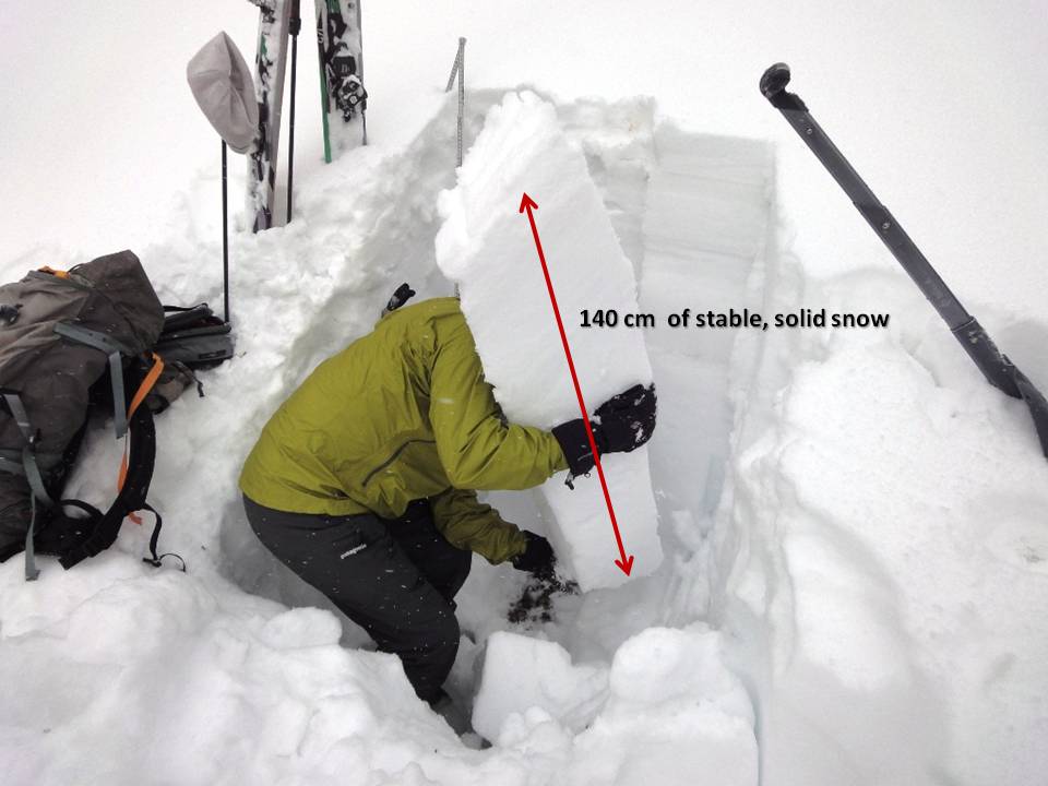 Stable, dense, moist snowpack